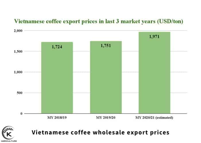 Vietnamese-coffee-wholesale-2