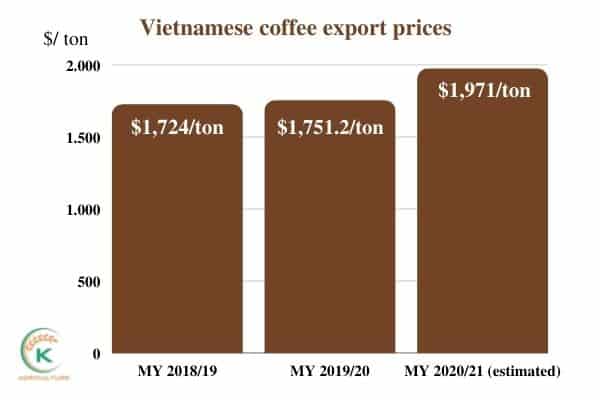 Vietnamese-coffee-wholesale-4