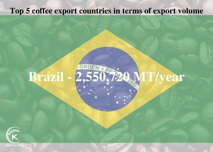 coffee-export-countries-10