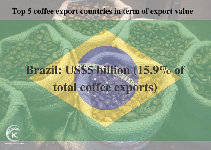 coffee-export-countries-15