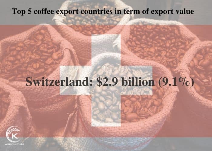 coffee-export-countries-16