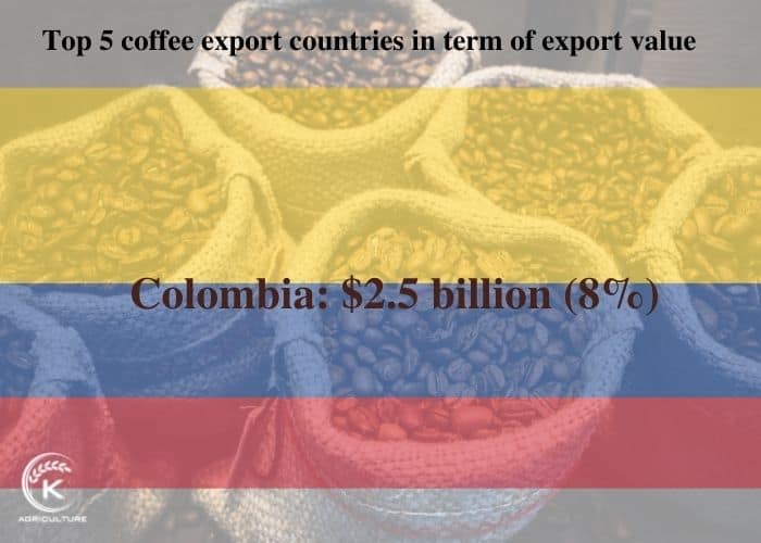coffee-export-countries-18