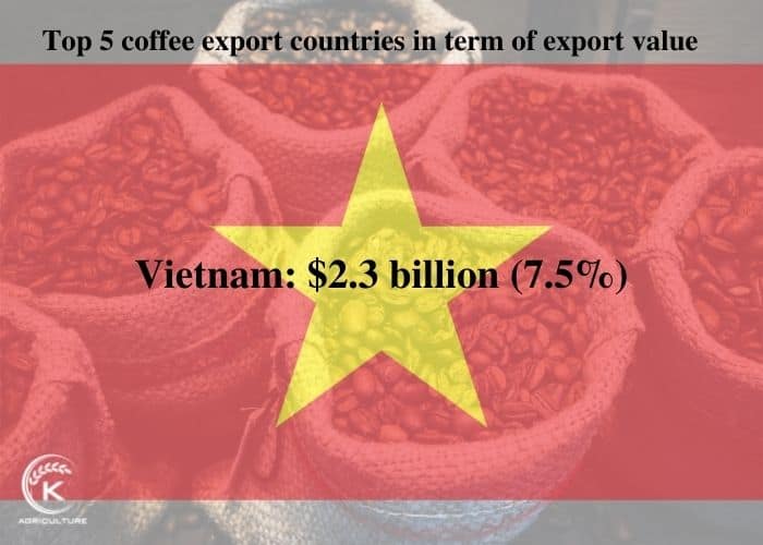 coffee-export-countries-19
