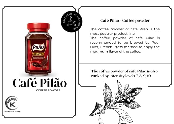 café-Pilão-2