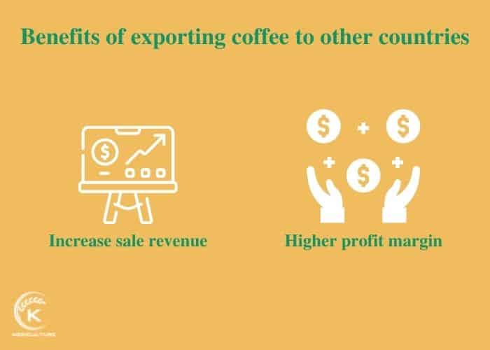 coffee-export-countries-9