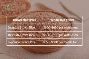 Us Brown Rice Brown Rice: Origins, Types, Benefits, Prices & Vietnam’s Leading Supplier