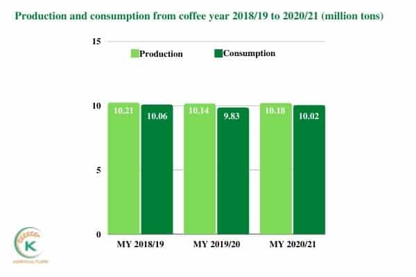 wholesale-coffee-beans-2