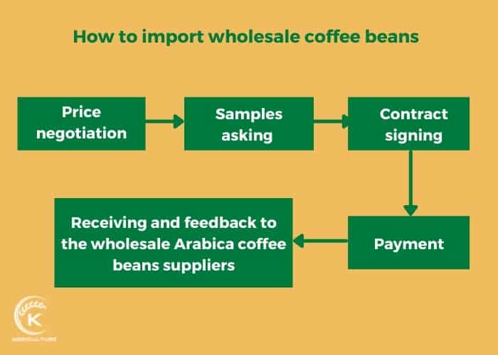 wholesale-arabica-coffee-beans-14