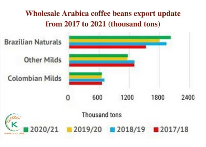 wholesale-arabica-coffee-beans-2
