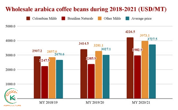 wholesale-arabica-coffee-beans-1