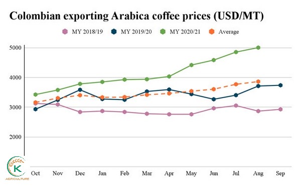 Wholesale-coffee-bean-prices-5
