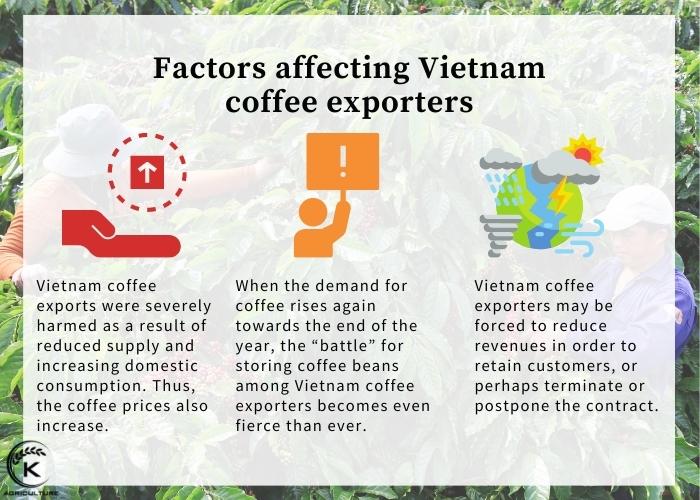 Vietnam-coffee-exporters-9