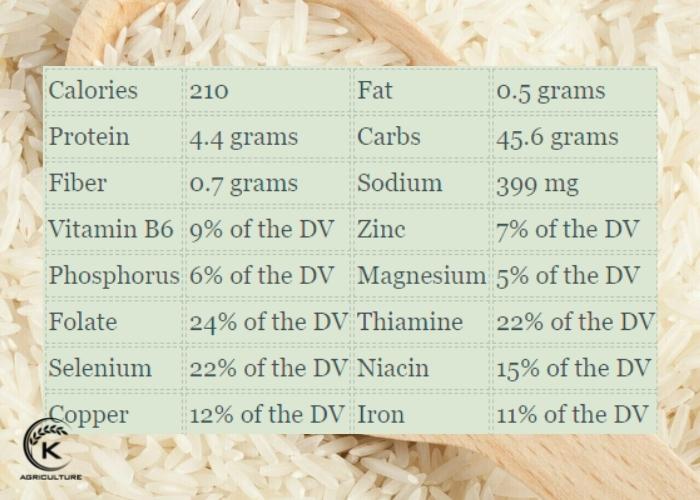 long-grain-rice-nutrition-5