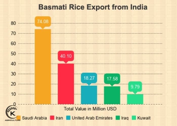 rice-exporting-countries-4