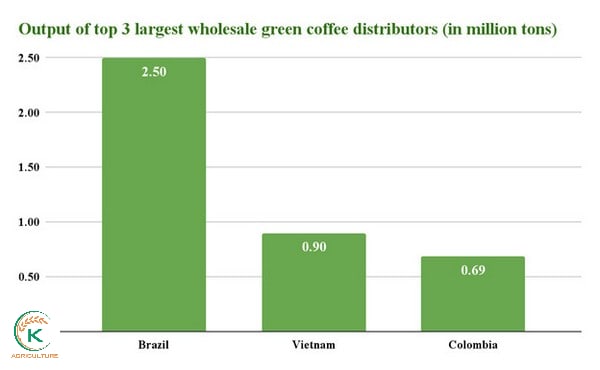 wholesale-coffee-distributors-5