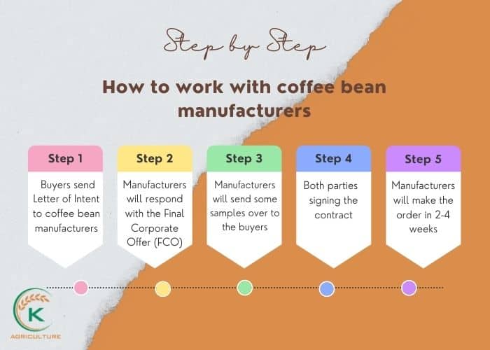 coffee-bean-manufacturers-12.jpg