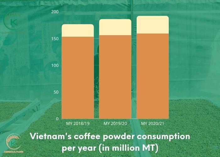 Vietnamese-coffee-powder-suppliers-5.jpg