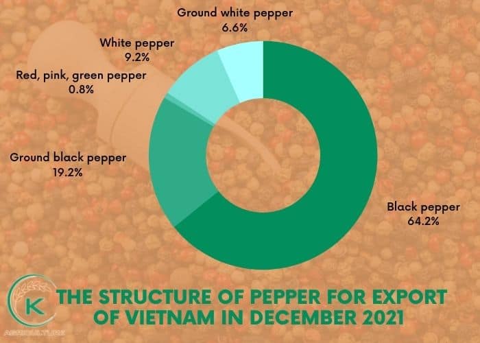 Vietnam-pepper-export-02.jpg