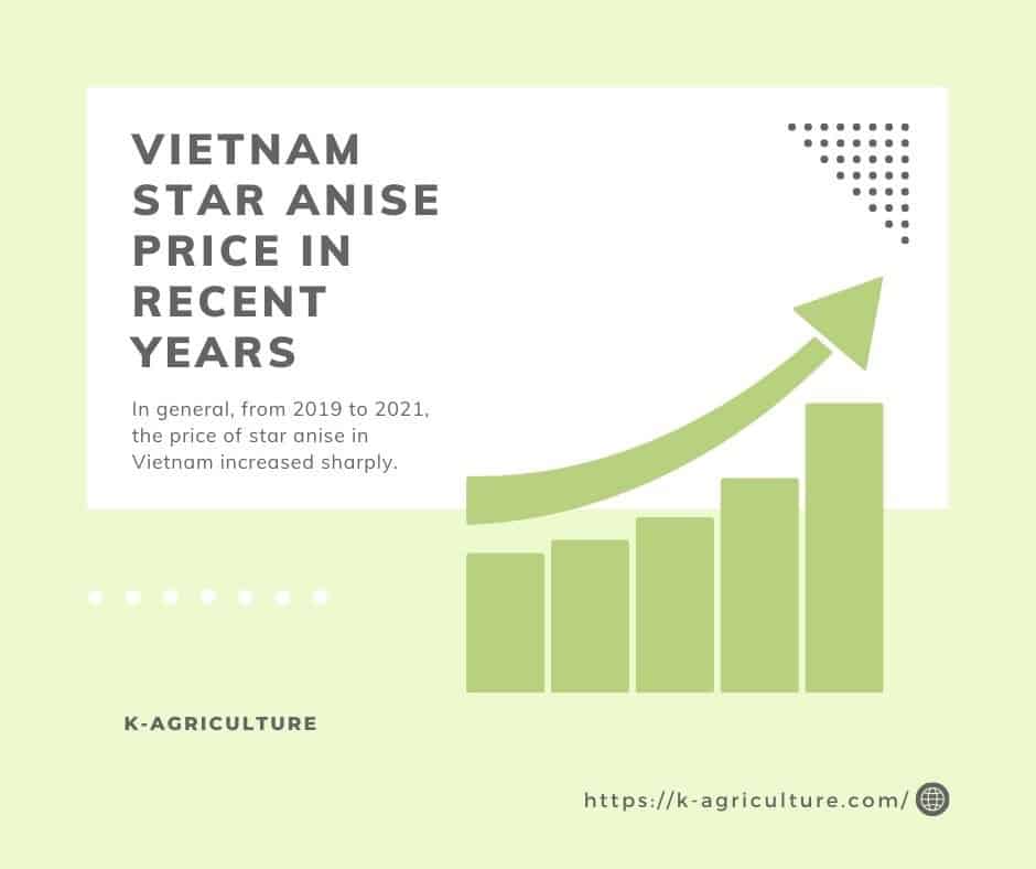 Vietnam-star-anise-price-3.jpg