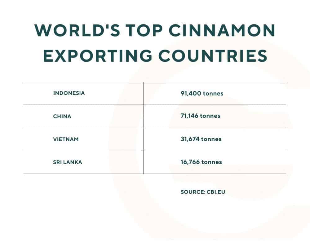 innamon-exporting-countries.9.jpg
